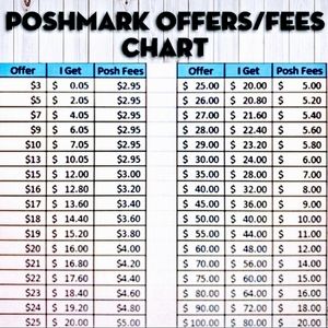 COPY - COPY - What you'll make! $💖 After Poshmark fees are applied to the sale.